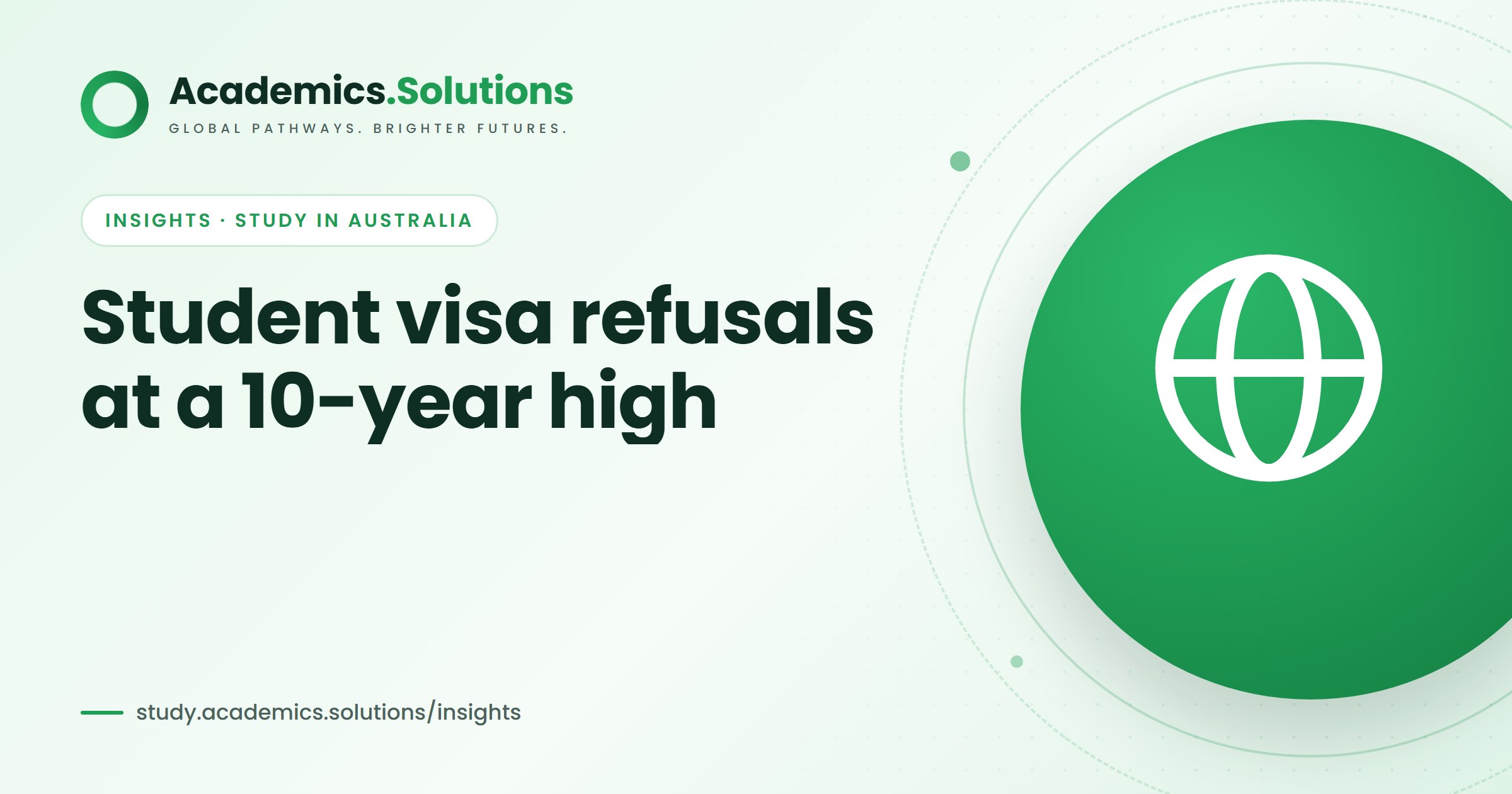 Academics.Solutions Insights banner (Study in Australia) with the headline "Student visa refusals at a 10-year high" and a white globe icon on a green circle.