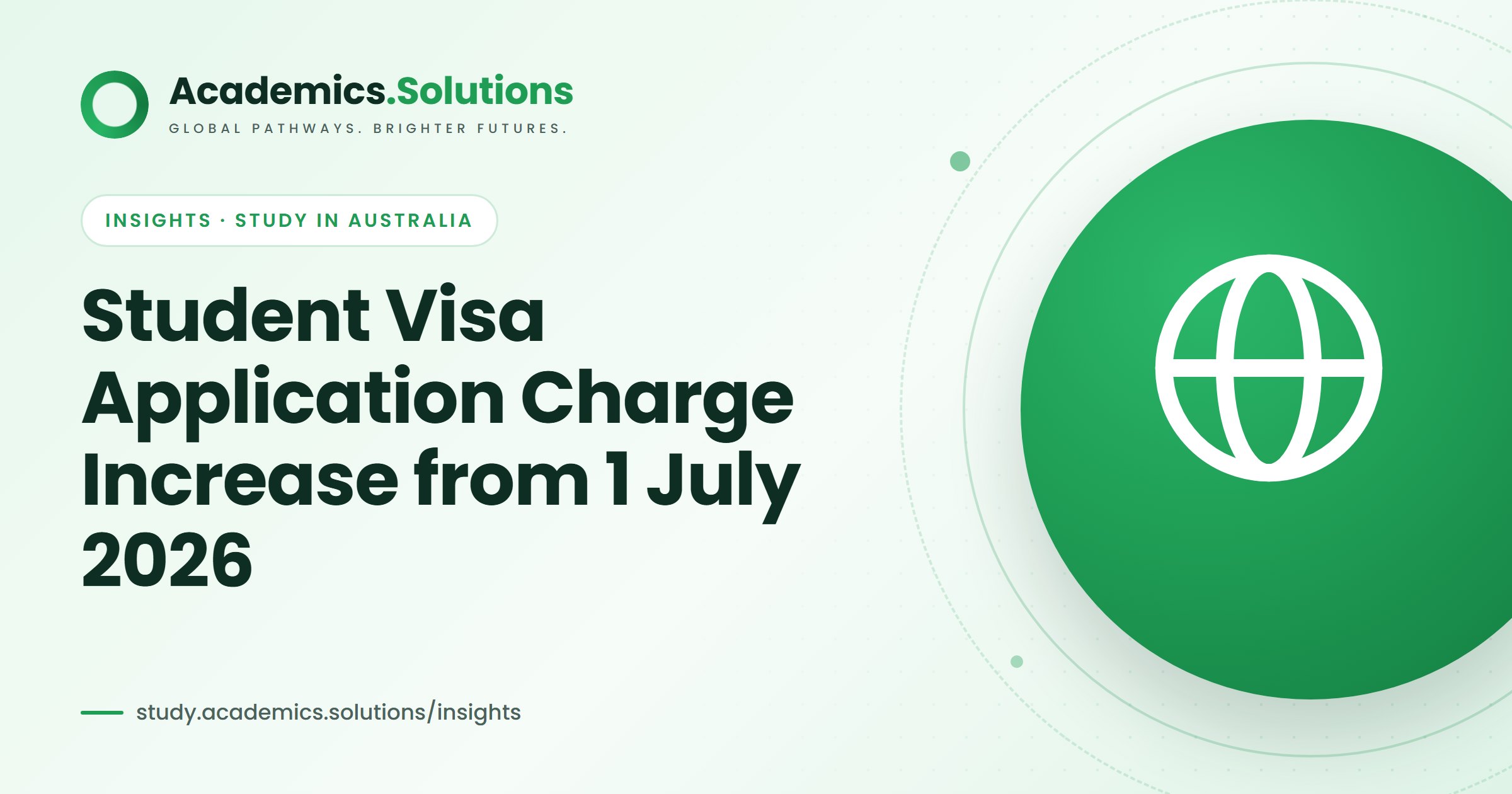 Academics.Solutions Insights banner (Study in Australia) with the headline "Student Visa Application Charge Increase from 1 July 2026" and a white globe icon on a green circle.