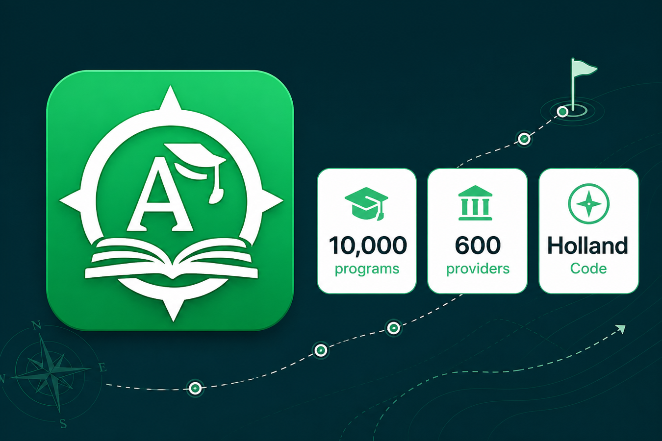 Academics Solutions placement: 10,000 programs, 600 providers, Holland Code career match